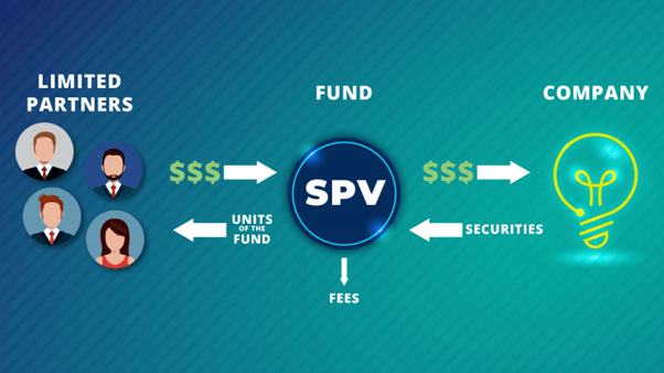 spv investment